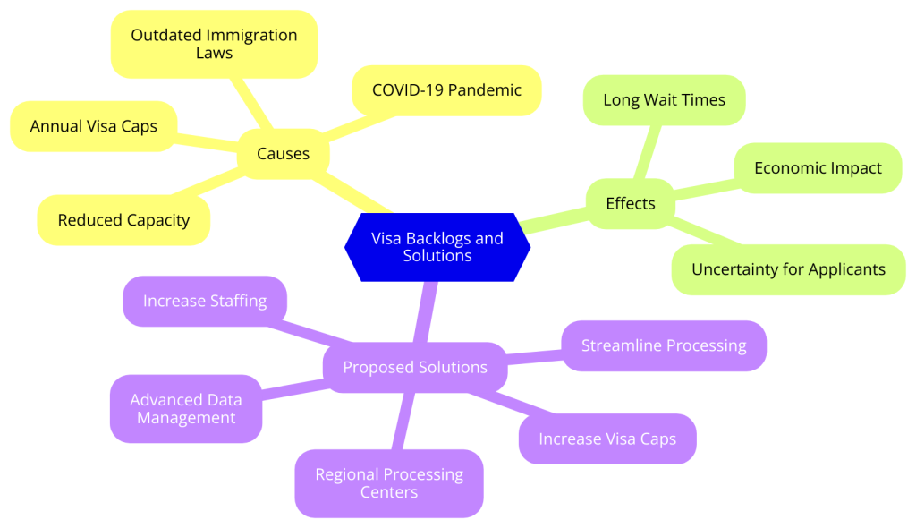 Visa-Backlogs-and-Solutions